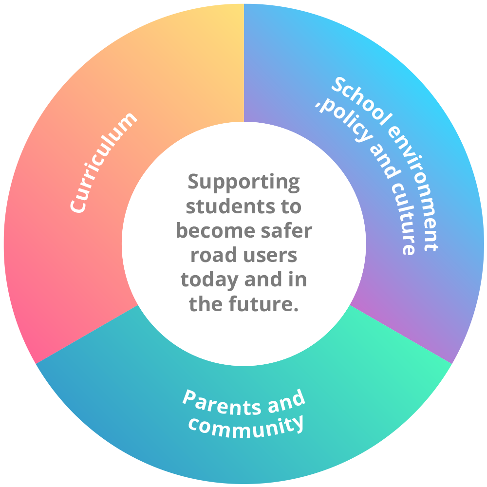 01-framework